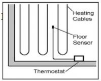 Терморегулятор с выносным датчиком температуры (пола) и с датчиком воздуха. Программируемый. Nexans MILLITEMP CDFR-003