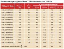 Теплый пол Raychem T2Blue 2015Вт / 101м / 13,4-25,2м2