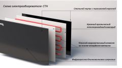 Электроконвектор / Нагревательная панель инфракрасно-конвективного типа СТН НЭБ-М-НСт 0,3 (мБк)