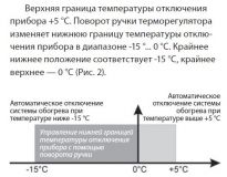 Терморегулятор ТР 140  для системы антиобледенения и снеготаяния