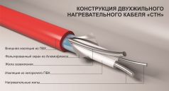 Нагревательная Секция (нагревательный кабель) СТН КС-1200/65м