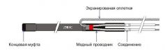 Зональный (резистивный) взрывозащищенный нагревательный кабель для защиты от замерзания трубопроводов и трубопроводов Heatus ZRHC30 (YKH30) (оболочка из силикона)