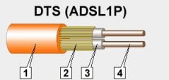Двужильный экранированный кабель Fenix DTS/ADSV/ADSL1P 18 480